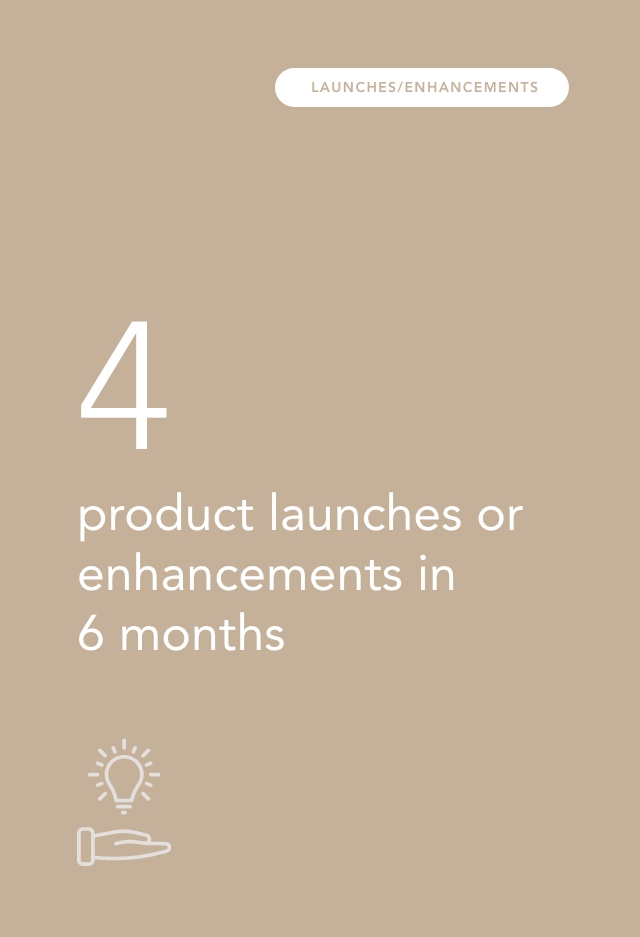 a lightbulb hovering over a hand; shows a number of product launches or enhancements in 6 months above