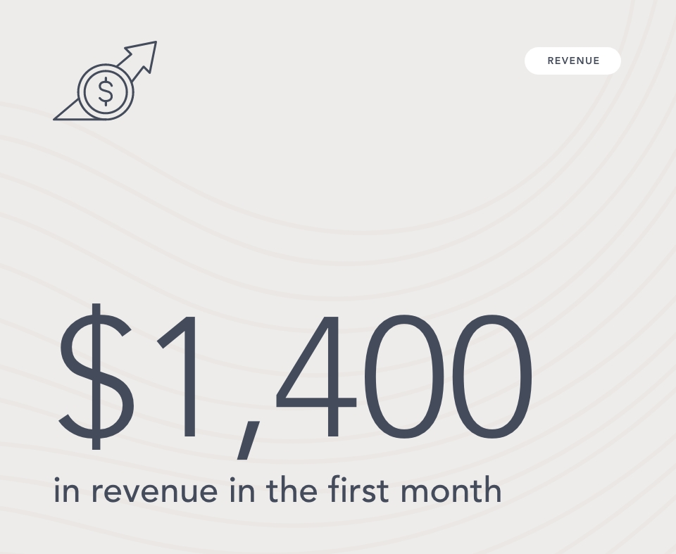 a circle with a dollar sign inside of it with an arrow going through the circle: shows a dollar amount of revenue in the first month below