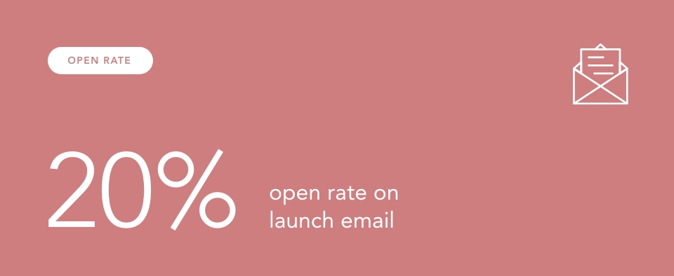 an envelope with a paper sticking out of it: shows a percentage of the open rate on an email below