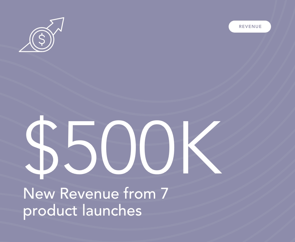 a circle with a dollar sign inside with an arrow through it; shows the number of new revenue from product launches