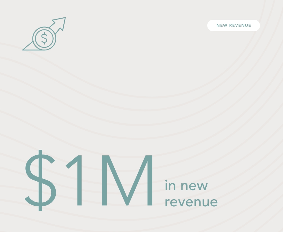 A circle with a dollar sign in side with an arrow going through the circle; shows a dollar amount of new revenue below