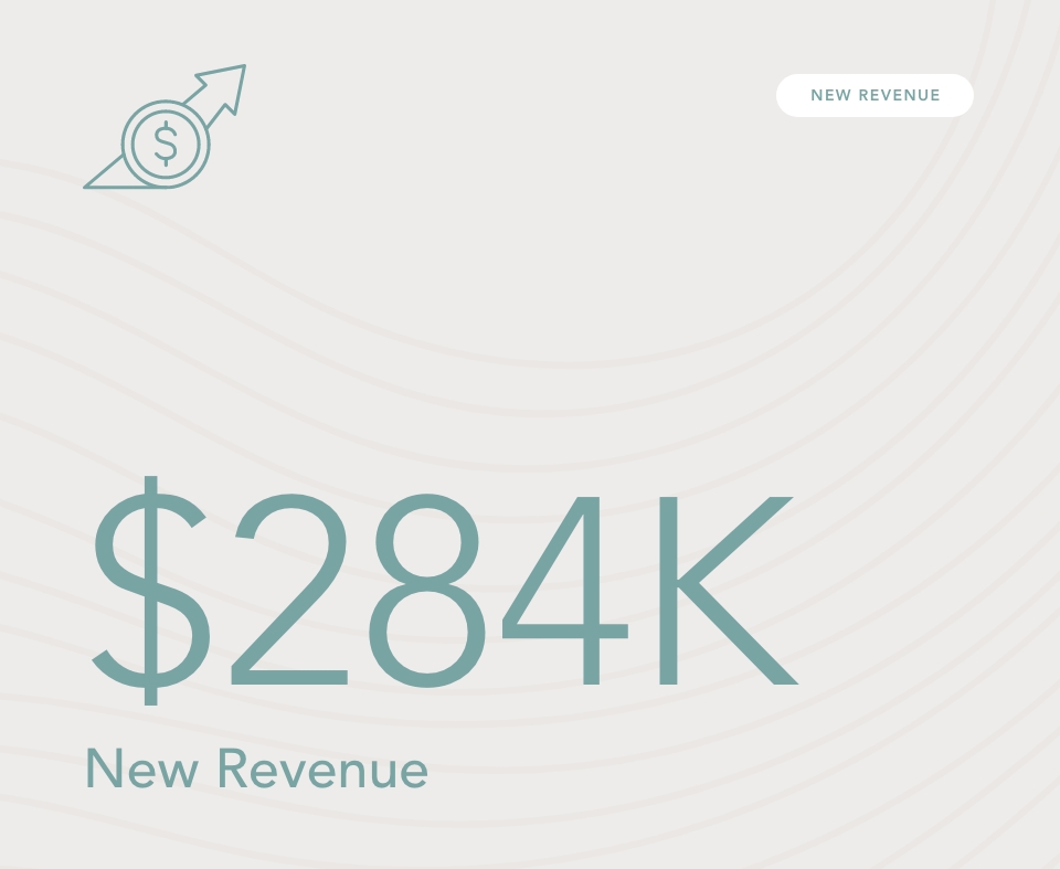 a circle with a dollar sign inside with an arrow going through the circle: shows a dollar amount of new revenue below