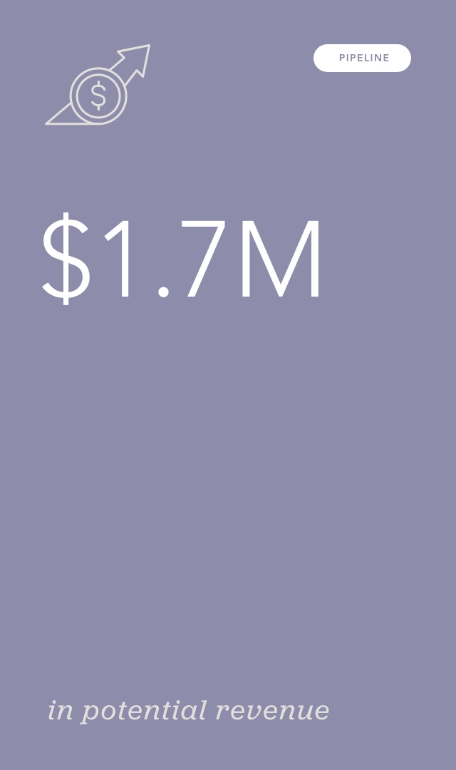 a circle with a dollar sign inside with an arrow going through it: shows the dollar amount in potential revenue below